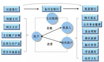 網(wǎng)絡(luò)支付業(yè)務(wù)模式與安全規(guī)范的發(fā)展及其在設(shè)備層面的演進(jìn)研究